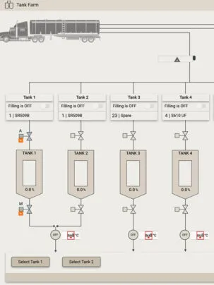 HMI screen interface displaying real-time tank levels and valve control for an industrial fluid filling system.